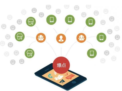 越秀为什么越来越多的企业通过软文营销来引流